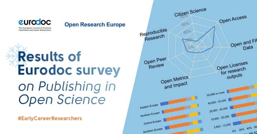 Results of Eurodoc survey on Open Science and scholarly publishing focused on early career researchers