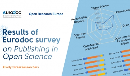 Results of Eurodoc survey on Open Science and scholarly publishing focused on early career researchers