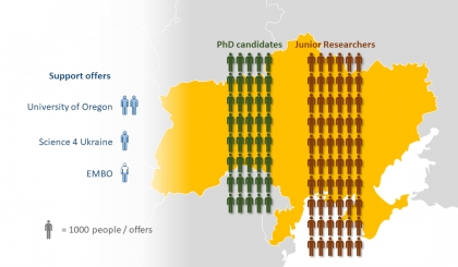 Support Provided for Academics from Ukraine